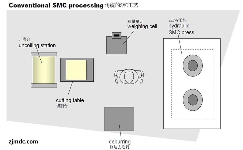 傳統(tǒng)smc工藝 傳統(tǒng)smc工藝